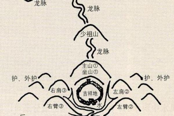 选择墓地如何看风水