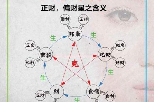 八字解析：聪明可爱，透露你的性格与命运