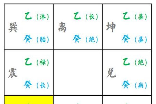 坤年是什么意思,八字宫位年龄周岁