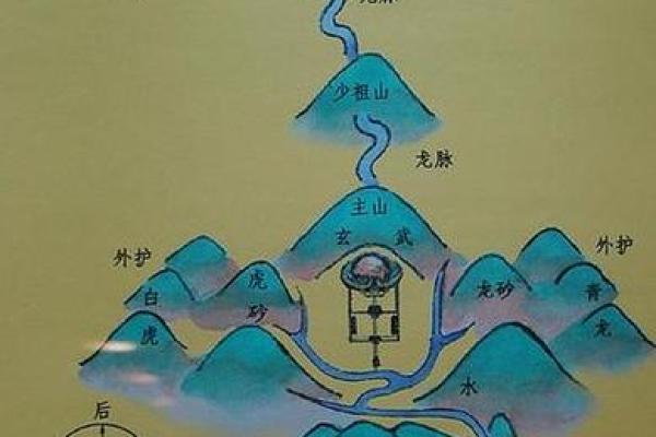 必知的墓地风水的基本操作知识