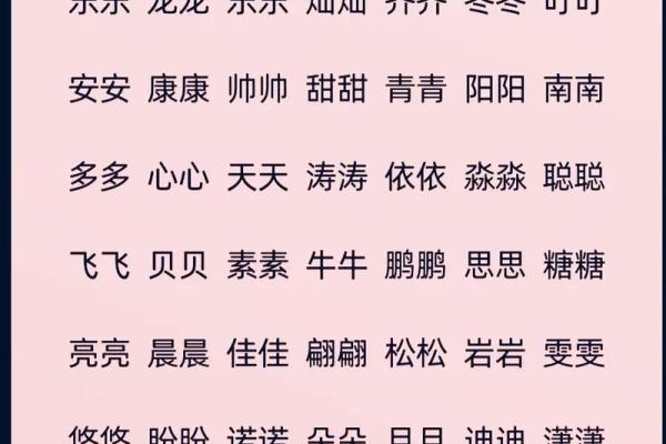 2019年3月23号午时出生的男孩如何起名姓名