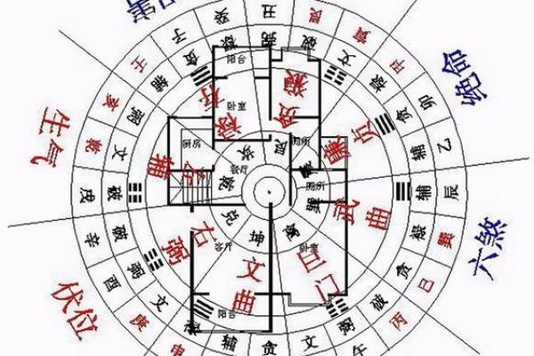 求财不求人，风水旺财运小知识