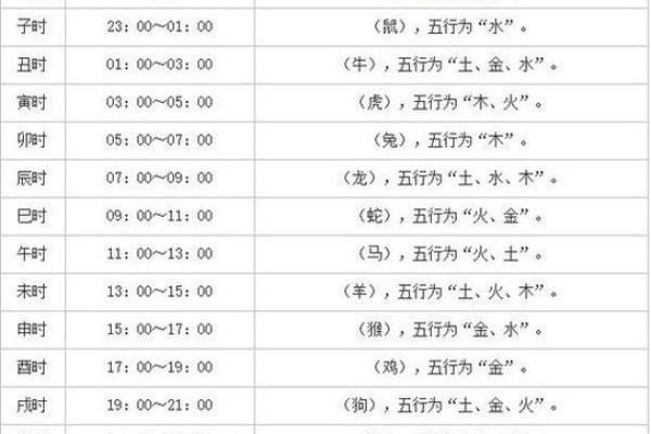 香港八字算命,最准的免费八字算命