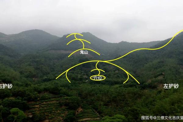 风水中的穴位有哪些禁忌