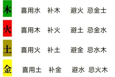 八字中喜神和用神的区别