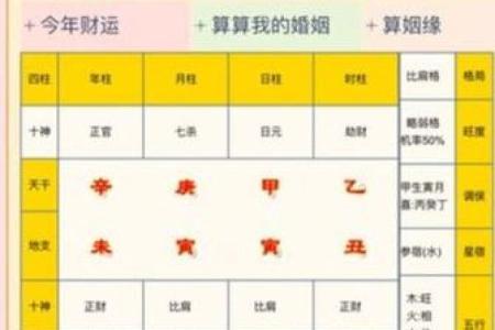 八字是这些的女性容易单身！准！进来看看！