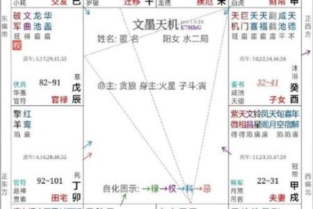 紫薇斗数断离婚