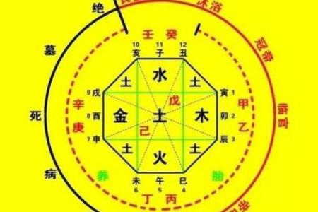 怎样看八字格局高低