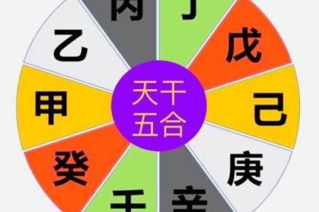 圆形手指算命