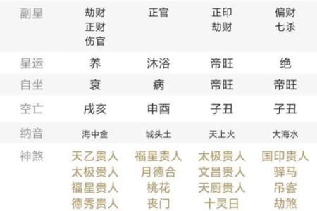 八字算命-详解出生日期的阴阳属性