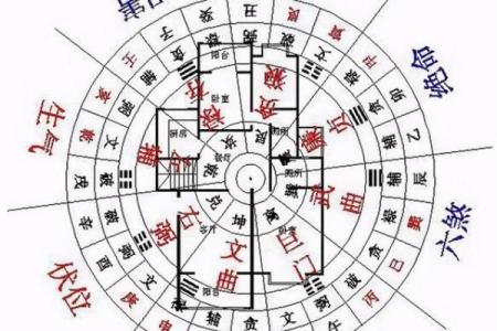 求财不求人，风水旺财运小知识
