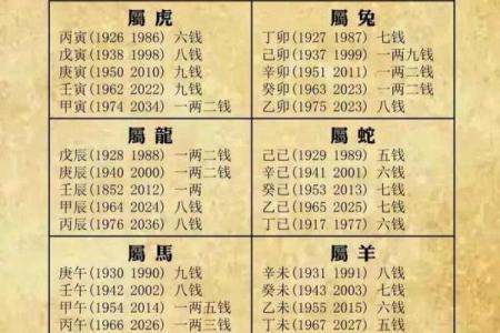 几两几钱命 算命几两几钱命查询表