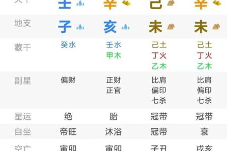 不同八字命理的分析 八字命理有何不同