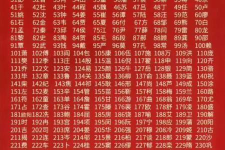 黄姓男孩名字大全-黄姓男孩起名字大全-黄姓名字大全姓名