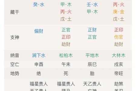 什么叫9个字算命