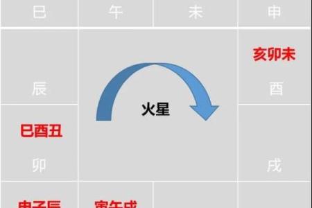 紫微斗数诸星落诸宫之，天府星：阳土疾厄宫详解