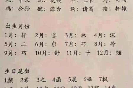起名测分打分免费测试,生辰八字取名字大全免费查询