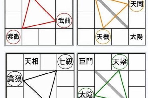 斗数看流年断吉凶