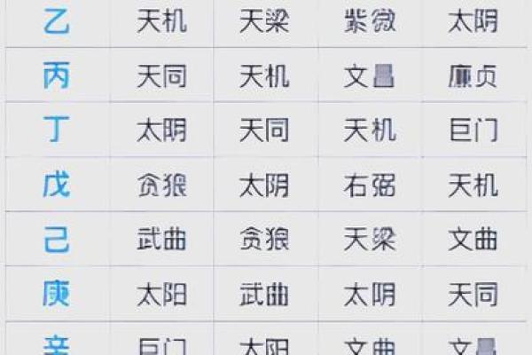紫薇斗数对宫详解