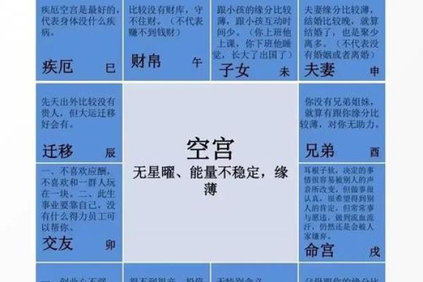 紫薇斗数对宫详解