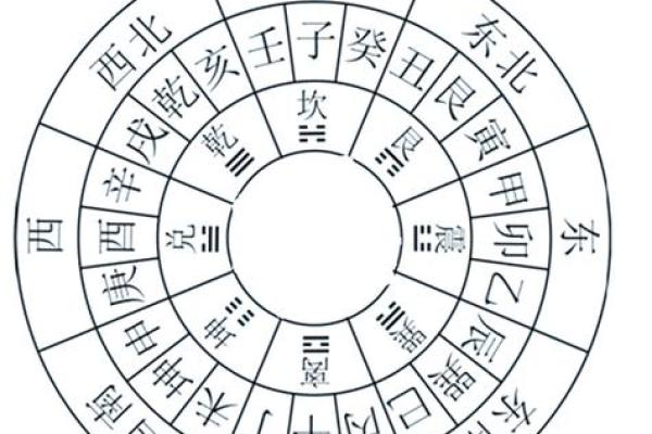 八卦留不住钱财风水格局