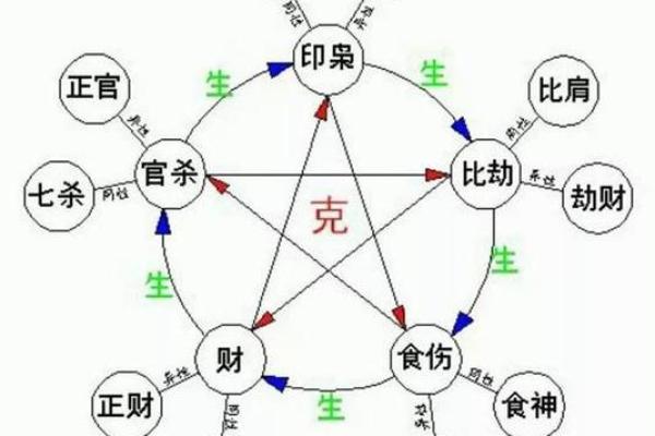 怎么知道自己八字格局