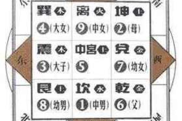 2024甲辰年家宅风水之开运布局