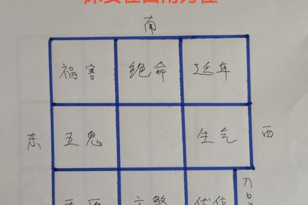 各种卧室放床风水图解