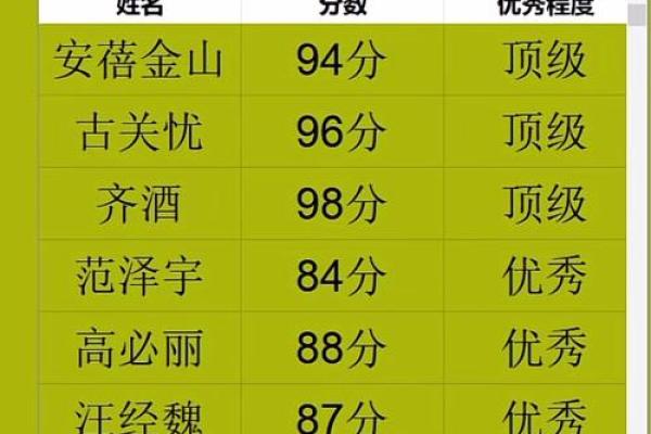 起名网免费打分测试,周易起名网免费打分测试