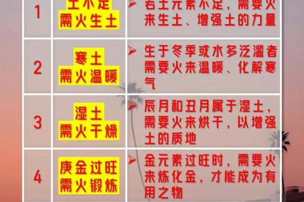 【八字缺火数字】这是怎么回事？求详解！