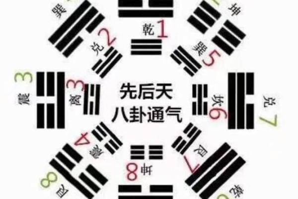 【八字缺火数字】这是怎么回事？求详解！