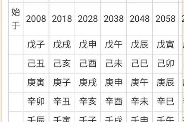 八字偏财是什么意思