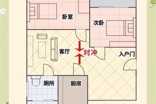 怎样看房子门风水