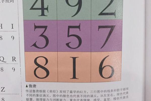 印度算命