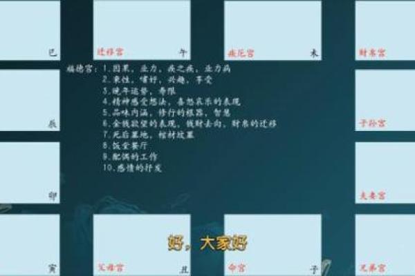 紫薇星落福德宫是什么意思