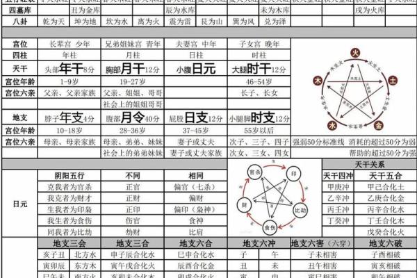 汴梁命理｜从八字算命教你预见自己一生的财运
