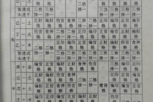 八字奇格