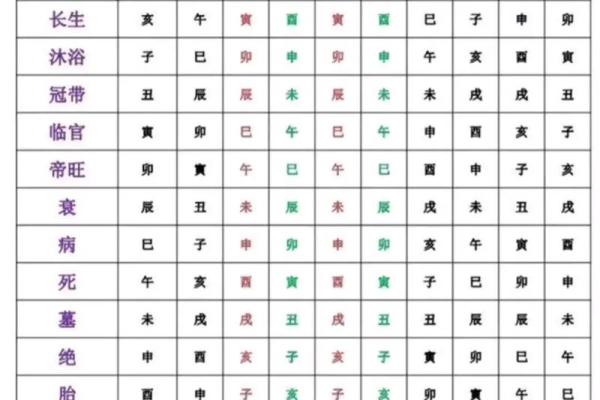 八字起大运表的正确算法详解,大运排出来了怎么看吉凶