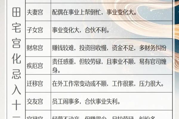 唐艺尹老师紫薇斗数算田宅宫：廉贞星坐守十二宫位置分析田产运
