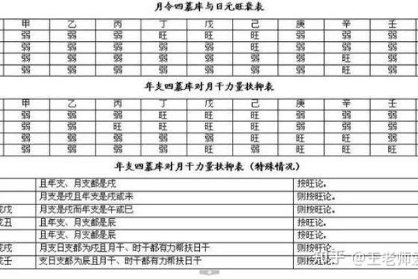 八字命宫有什么含义 推算方法是什么