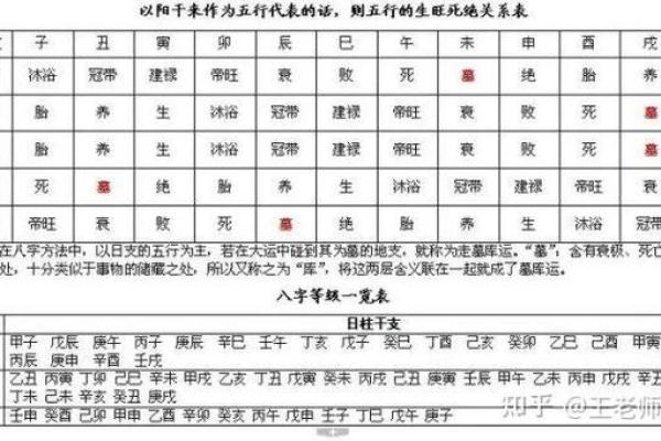 八字命宫有什么含义 推算方法是什么