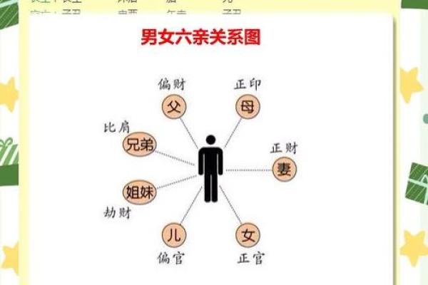 八字算命四大宫位的含义及取象