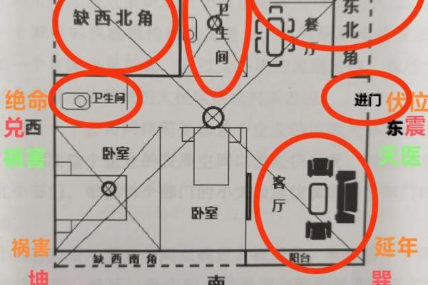 南方客厅朝北房子好吗风水