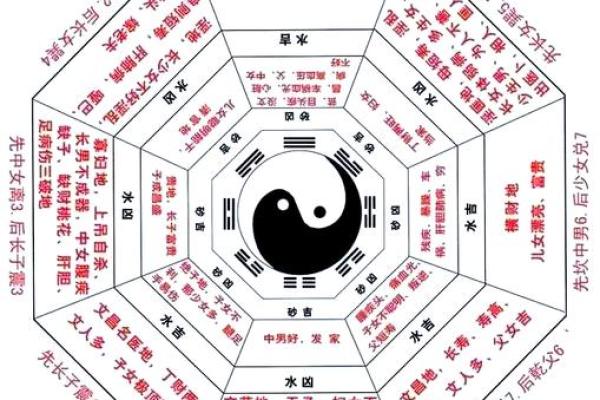 影响家庭财运的住宅风水
