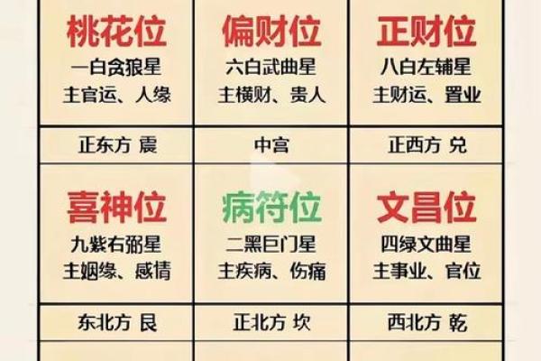 影响家庭财运的住宅风水