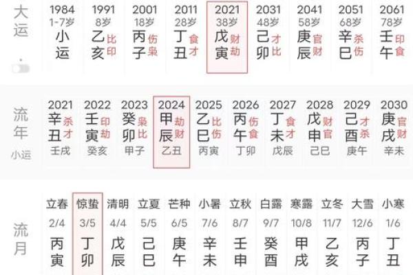 算命的人算自己寿命