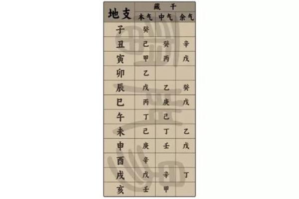 男人八字全阳是宿命