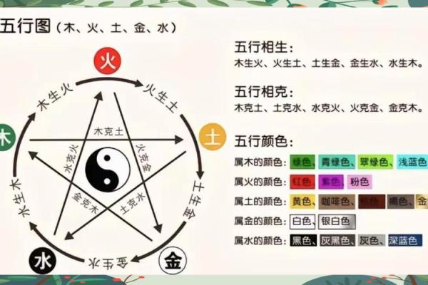 怎么知道自己八字缺什么？
