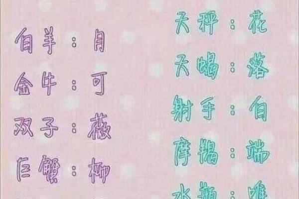 测名字免费测试,品牌测字取名字
