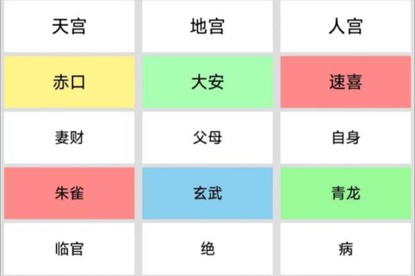 天府星紫薇星入父母宫